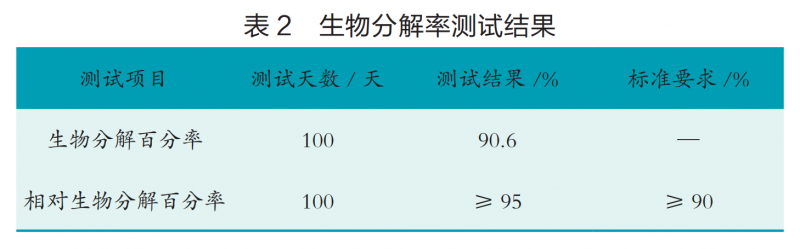 表2