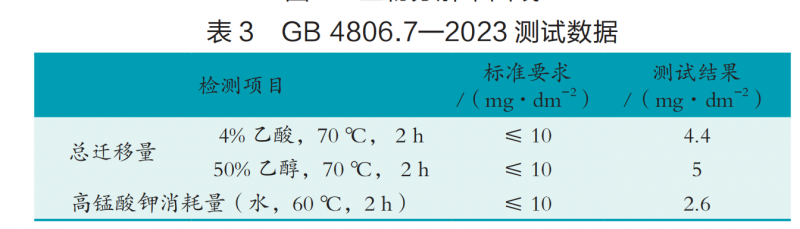 表3